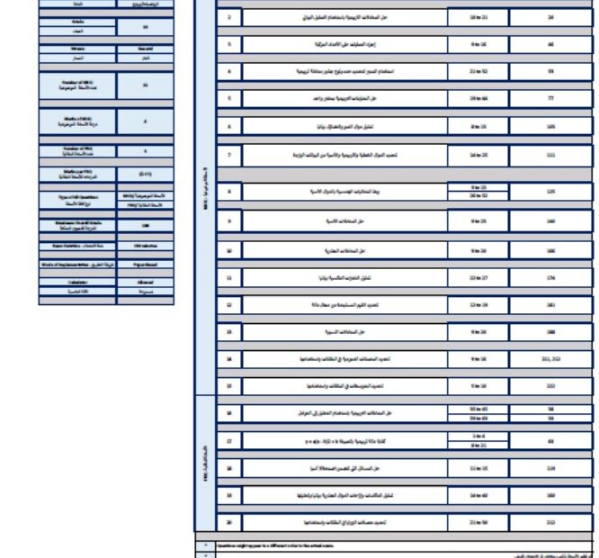هيكل امتحان الرياضيات المتكاملة الصف العاشر بريدج عام الفصل الدراسي الثاني 2023-2024