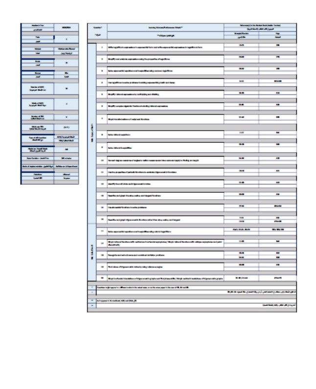 هيكل امتحان الرياضيات المتكاملة الصف العاشر نخبة الفصل الدراسي الثاني 2023-2024