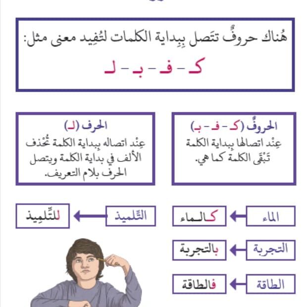 ورقة عمل اتصال الحروف بالكلمات اللغة العربية الصف الثالث