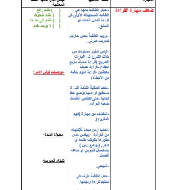 استمارة مهارة الضعف و الخطة العلاجية المناسبة اللغة العربية الصف الثاني