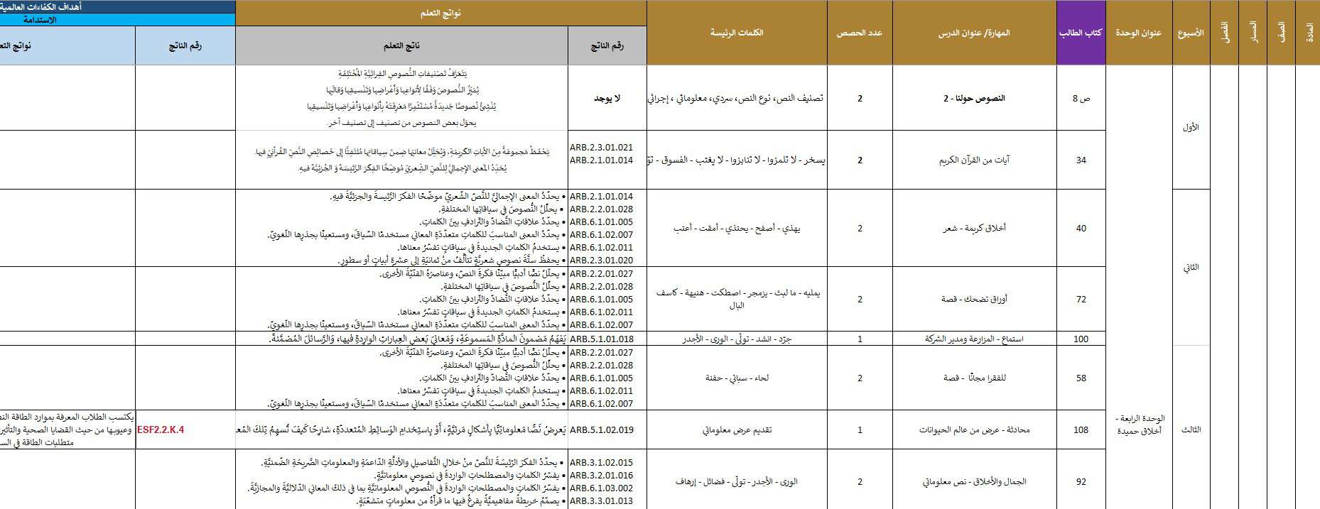 الخطة الفصلية اللغة العربية الصف السادس الفصل الدراسي الثاني 2023-2024