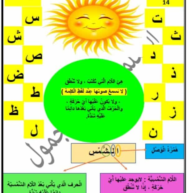 ورقة عمل لتعزيز مهارة اللام القمرية واللام الشمسية اللغة العربية الصف الثالث