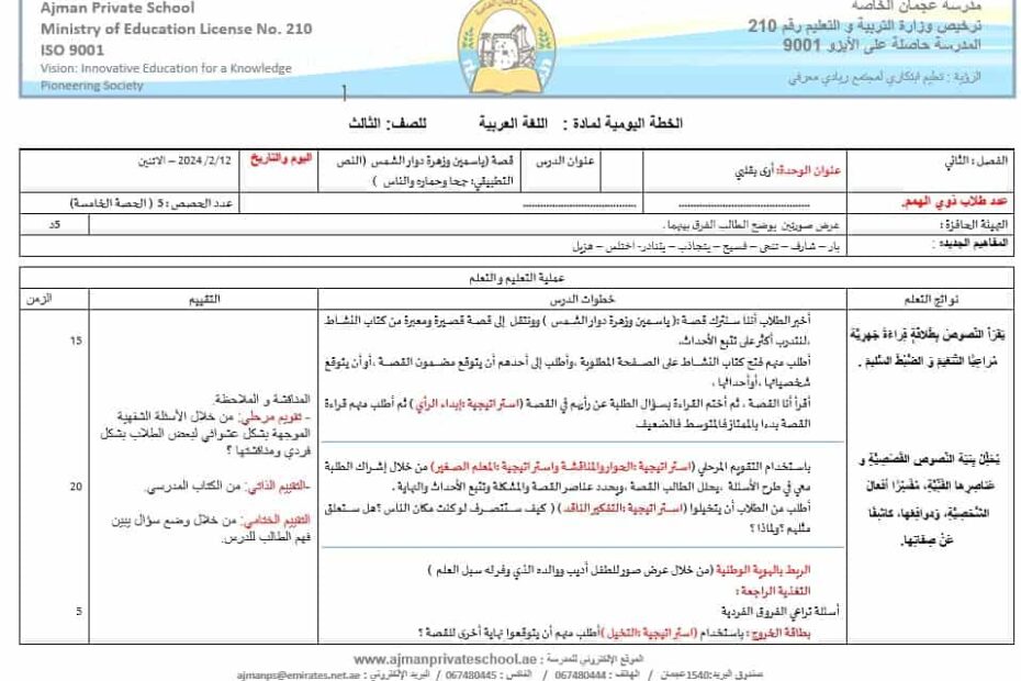 الخطة الدرسية اليومية جحا وحماره والناس اللغة العربية الصف الرابع