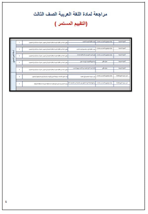 مراجعة عامة حسب هيكلة اللغة العربية الصف الثالث