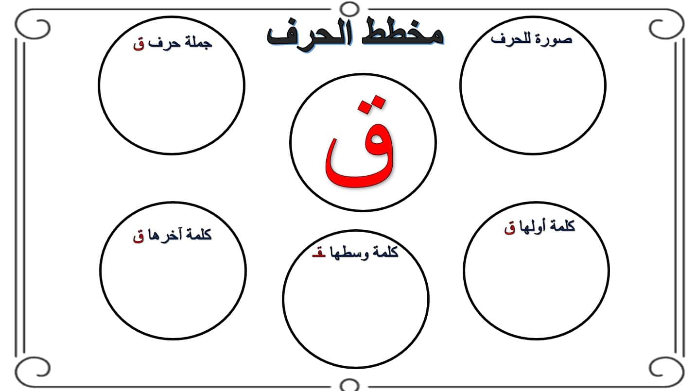 أوراق عمل حرف القاف اللغة العربية الصف الأول - بوربوينت 