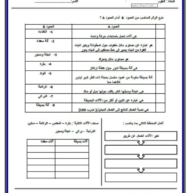 ورقة عمل الآلات العلوم المتكاملة الصف السادس