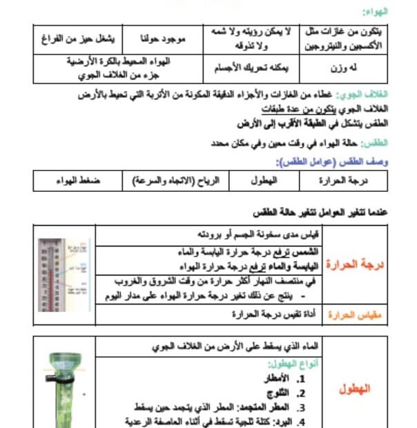 ملخص درس الطقس العلوم المتكاملة الصف الثالث