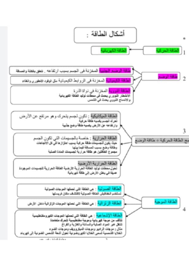 ملخص الوحدة السادسة العلوم المتكاملة الصف السادس