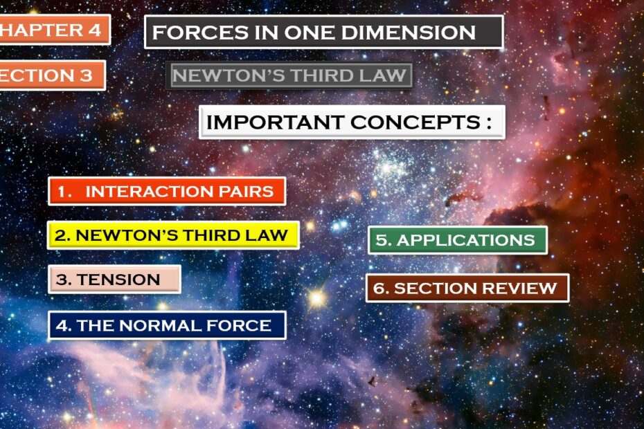 درس NEWTON’S THIRD LAW الفيزياء الصف التاسع متقدم - بوربوينت