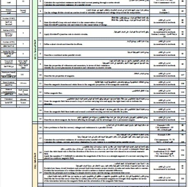 هيكل امتحان الفيزياء الصف الثاني عشر بريدج عام الفصل الدراسي الثاني 2023-2024