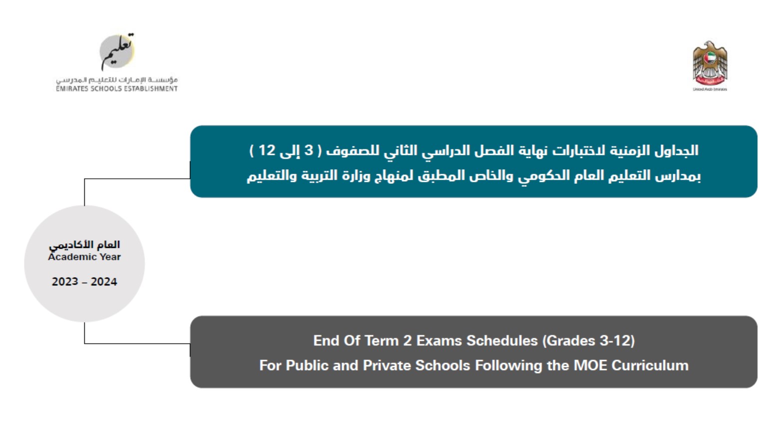 الجدول الزمني لاختبار نهاية الفصل الدراسي الثاني 2023-2024 الصف الثالث إلى الصف الثاني عشر 