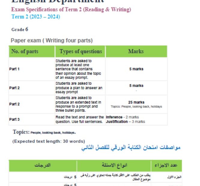 مواصفات الامتحان Exam Specifications اللغة الإنجليزية الصف السادس