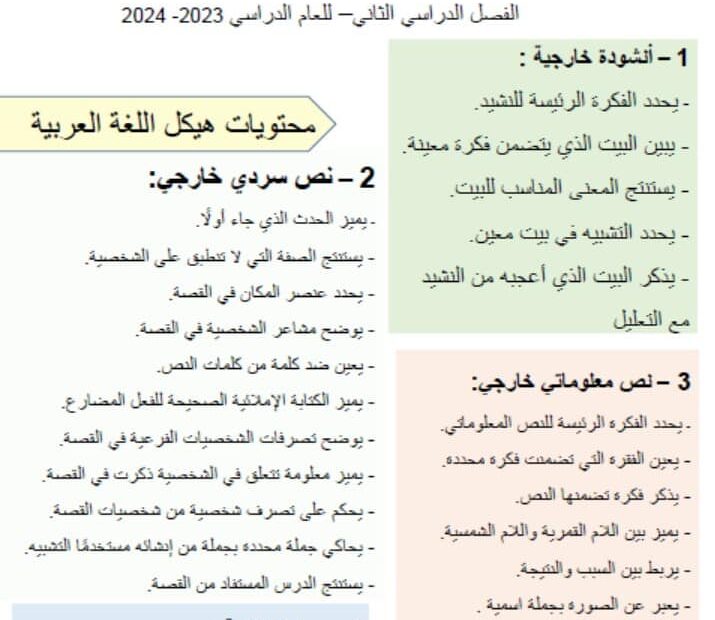مراجعة عامة وفقا لهيكل امتحان اللغة العربية الصف الرابع
