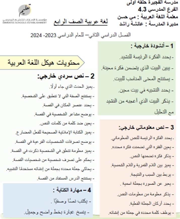 مراجعة عامة وفقا لهيكل امتحان اللغة العربية الصف الرابع 