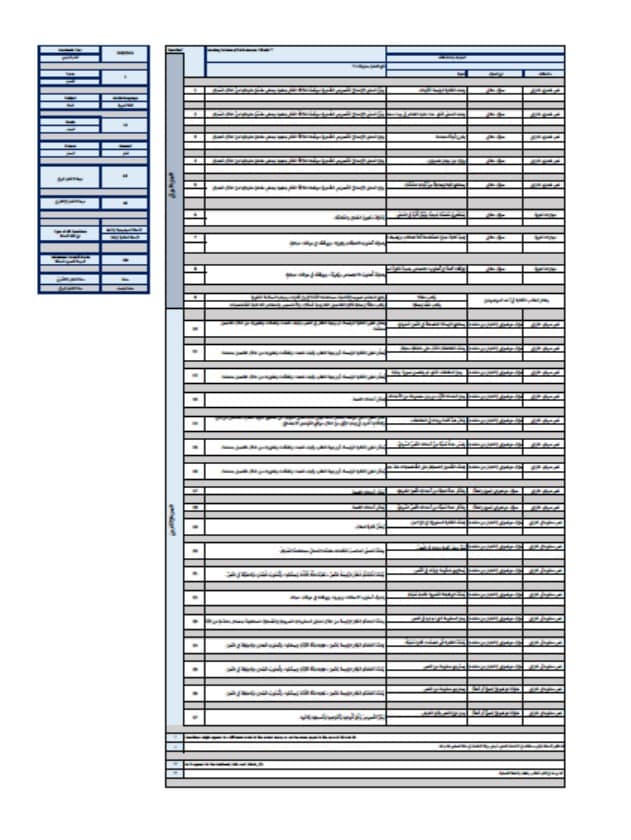 هيكل امتحان اللغة العربية الصف العاشر الفصل الدراسي الثاني 2023-2024