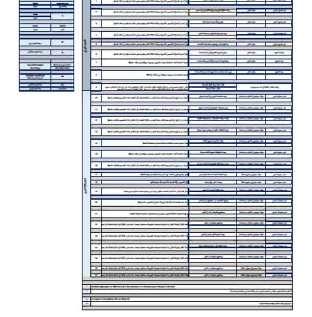 هيكل امتحان اللغة العربية الصف الحادي عشر الفصل الدراسي الثاني 2023-2024