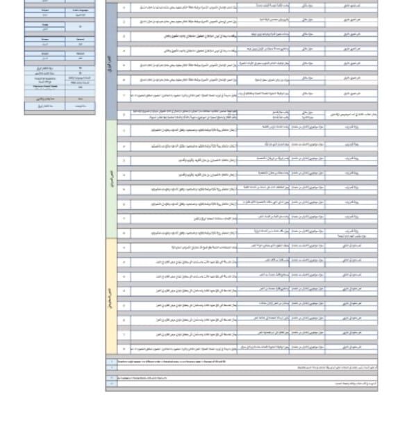 هيكل امتحان اللغة العربية الصف الثاني عشر الفصل الدراسي الثاني 2023-2024