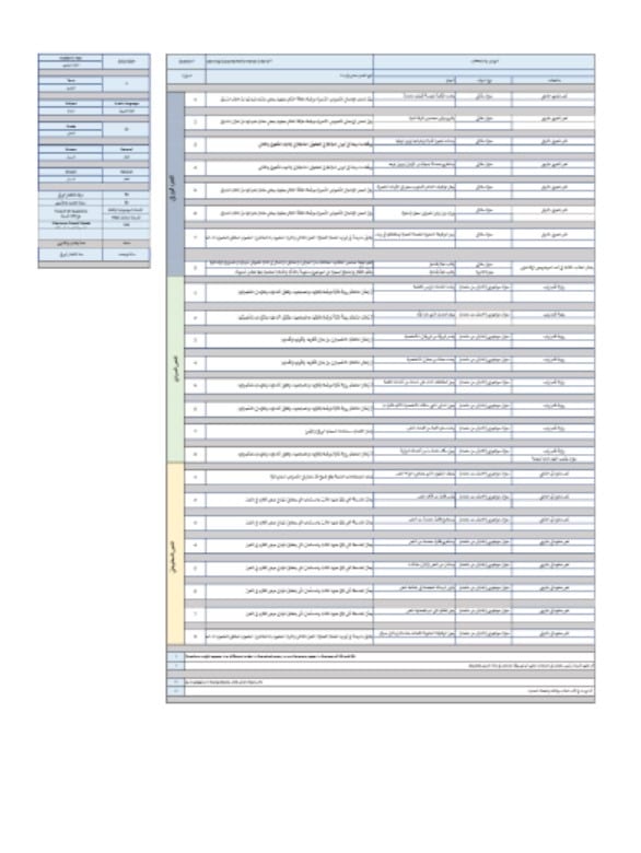 هيكل امتحان اللغة العربية الصف الثاني عشر الفصل الدراسي الثاني 2023-2024