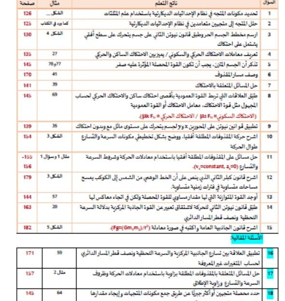 ترجمة هيكل امتحان الفيزياء الصف التاسع متقدم الفصل الدراسي الثاني 2023-2024