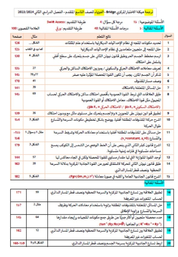 ترجمة هيكل امتحان الفيزياء الصف التاسع متقدم الفصل الدراسي الثاني 2023-2024