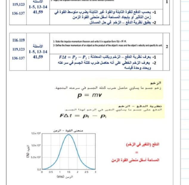 حل أوراق عمل مراجعة حسب الهيكل الفيزياء الصف الحادي عشر عام