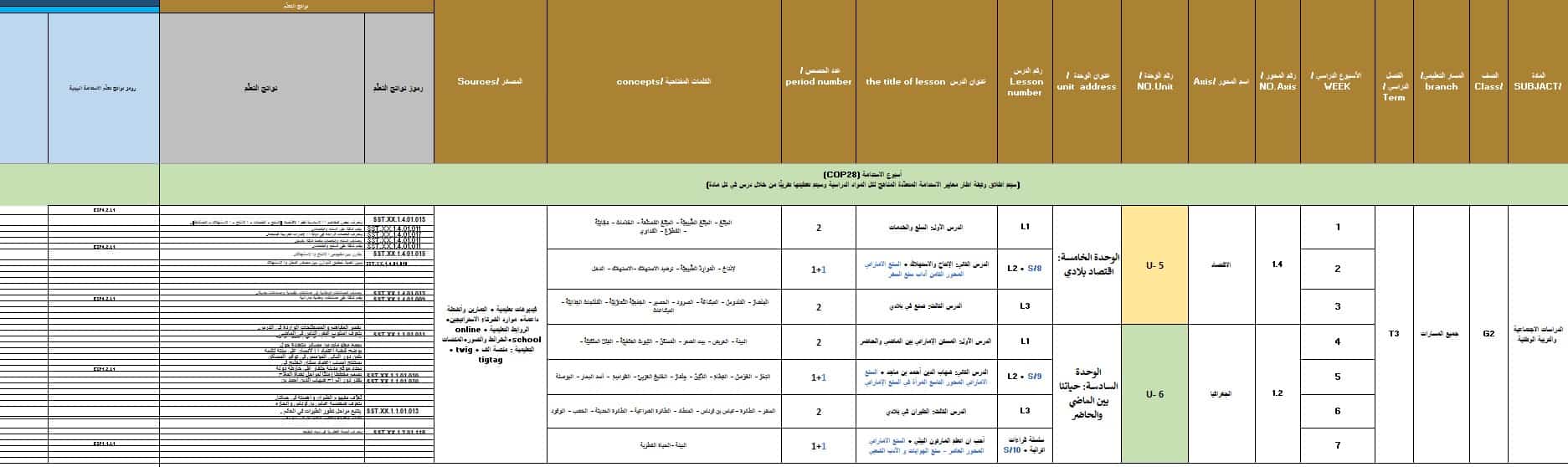 الخطة الفصلية الدراسات الإجتماعية والتربية الوطنية الصف الثاني الفصل الدراسي الثالث 2023-2024