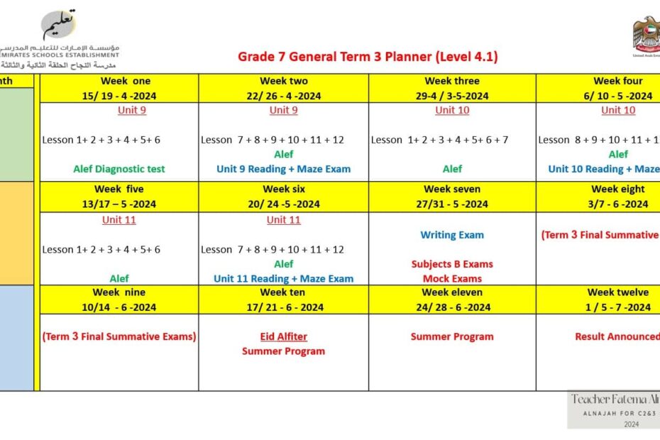 الخطة الفصلية Term 3 Planner Level 4.1 اللغة الإنجليزية الصف السابع - بوربوينت