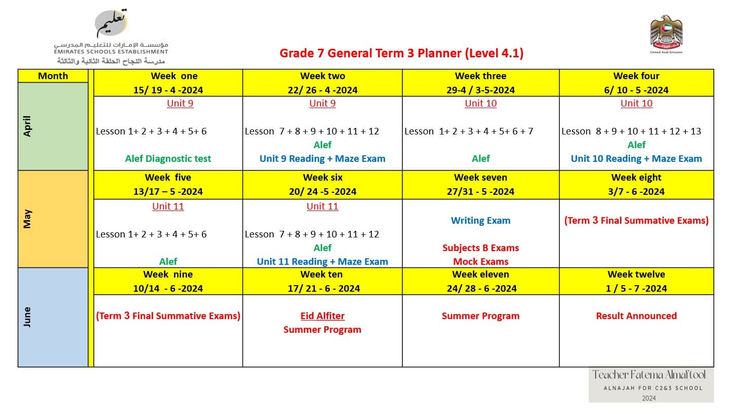 الخطة الفصلية Term 3 Planner Level 4.1 اللغة الإنجليزية الصف السابع - بوربوينت 