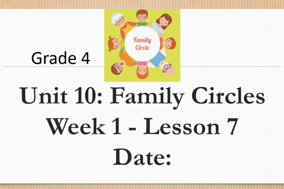 حل درس Lesson 7 sending a postcard اللغة الإنجليزية الصف الرابع - بوربوينت