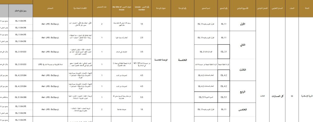 الخطة الفصلية التربية الإسلامية الصف الحادي عشر الفصل الدراسي الثالث 2023-2024