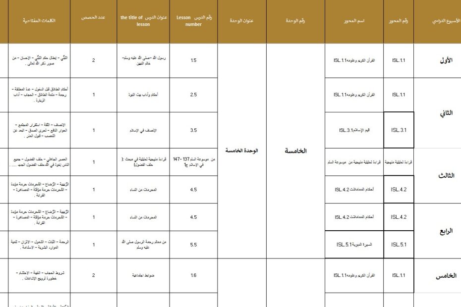 الخطة الفصلية التربية الإسلامية الصف الحادي عشر الفصل الدراسي الثالث 2023-2024