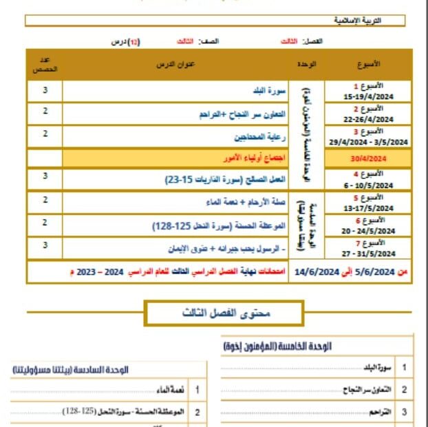 التوزيع الزمني للخطة الفصلية التربية الإسلامية الصف الثالث الفصل الدراسي الثالث 2023-2024
