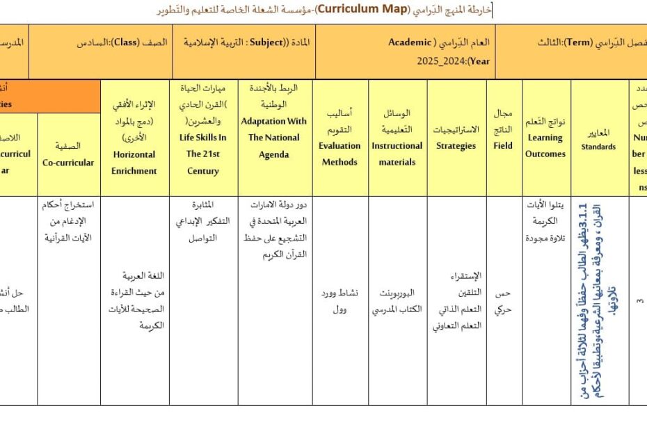 خارطة المنهاج التربية الإسلامية الصف السادس الفصل الدراسي الثالث 2023-2024