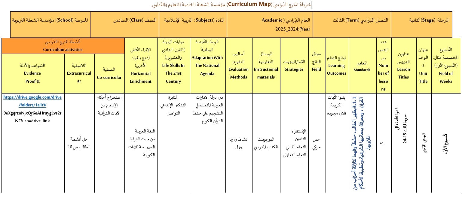 خارطة المنهاج التربية الإسلامية الصف السادس الفصل الدراسي الثالث 2023-2024