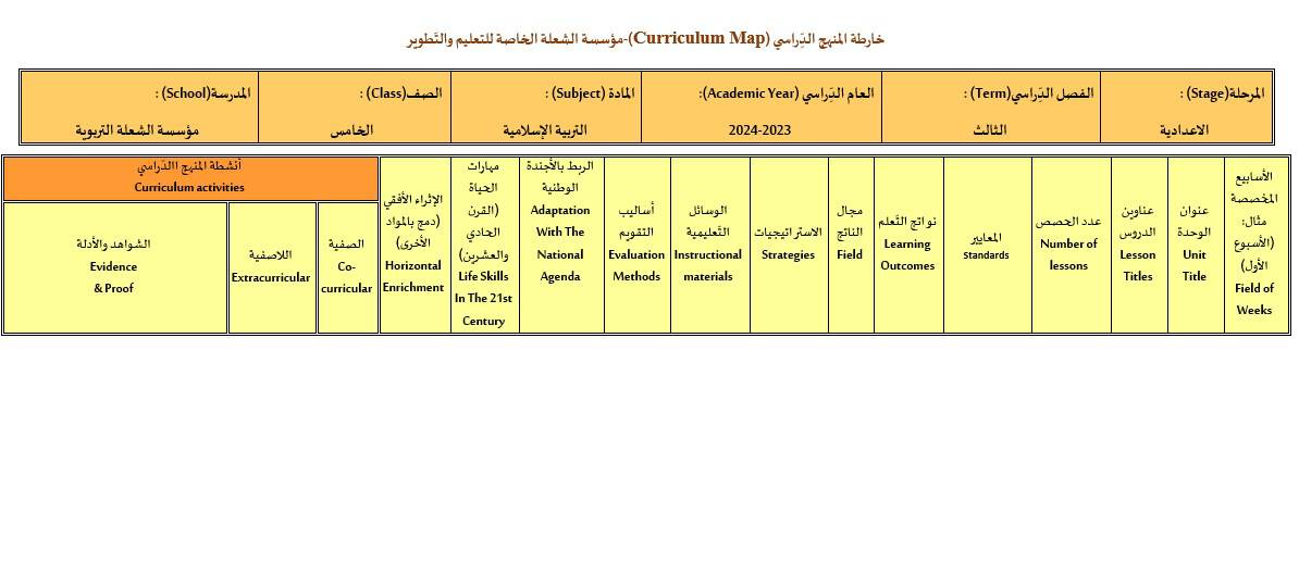 خارطة منهج التربية الإسلامية الصف الخامس الفصل الدراسي الثالث 2023-2024