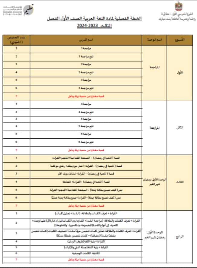 التوزيع الزمني للخطة الفصلية اللغة العربية الصف الأول الفصل الدراسي الثالث 2023-2024