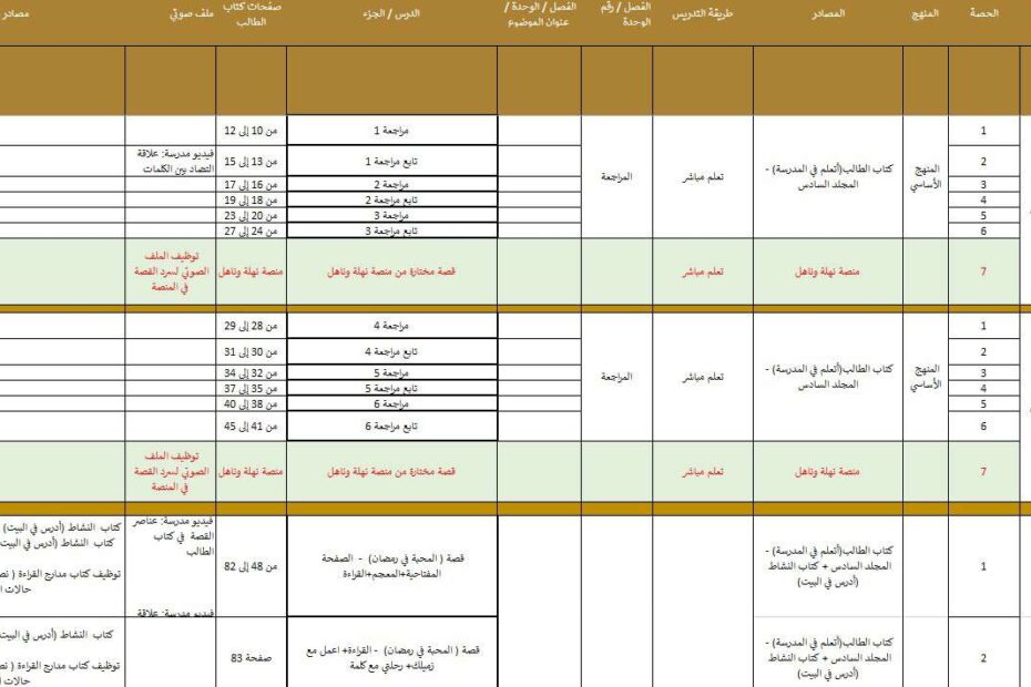 الخطة الفصلية اللغة العربية الصف الأول الفصل الدراسي الثالث
