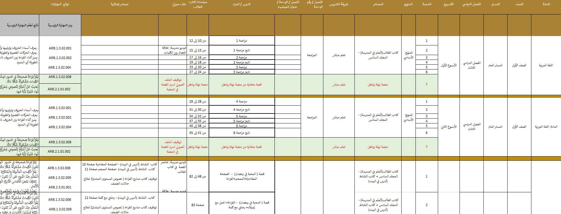 الخطة الفصلية اللغة العربية الصف الأول الفصل الدراسي الثالث