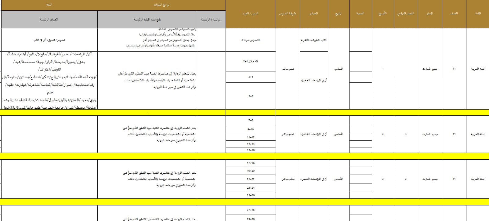 الخطة الفصلية اللغة العربية الصف الحادي عشر الفصل الدراسي الثالث