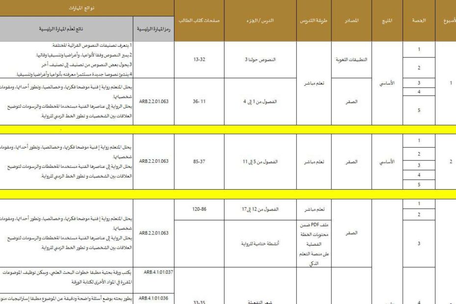 الخطة الفصلية اللغة العربية الصف الثاني عشر الفصل الدراسي الثالث