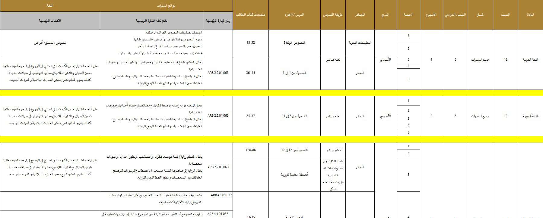 الخطة الفصلية اللغة العربية الصف الثاني عشر الفصل الدراسي الثالث