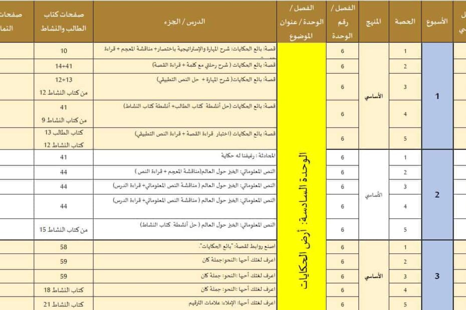 الخطة الفصلية اللغة العربية الصف الثالث الفصل الدراسي الثالث