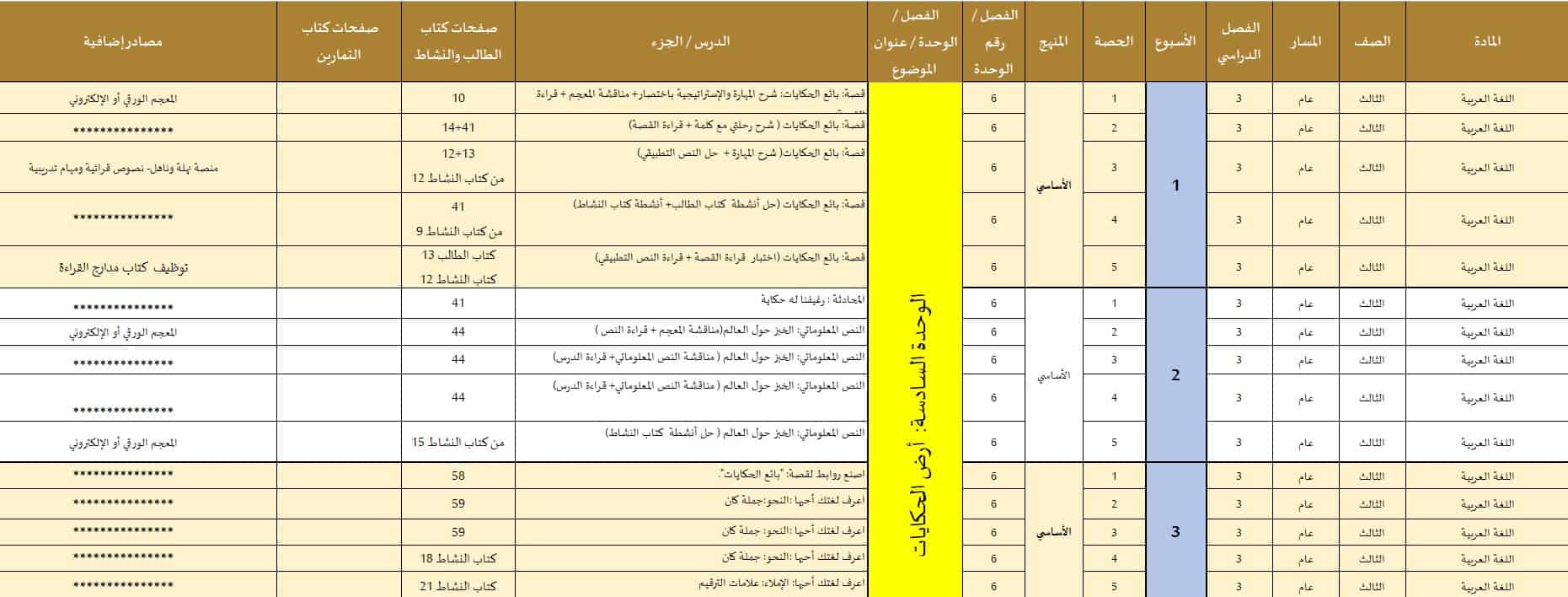 الخطة الفصلية اللغة العربية الصف الثالث الفصل الدراسي الثالث 