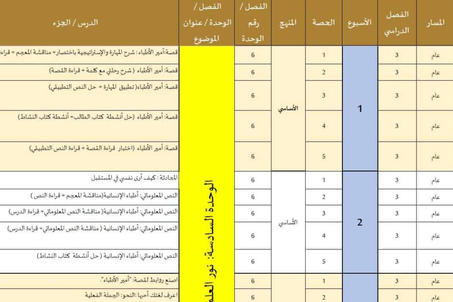 الخطة الفصلية اللغة العربية الصف الرابع الفصل الدراسي الثالث