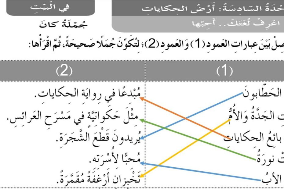 حل كتاب النشاط جملة كان اللغة العربية الصف الثالث - بوربوينت