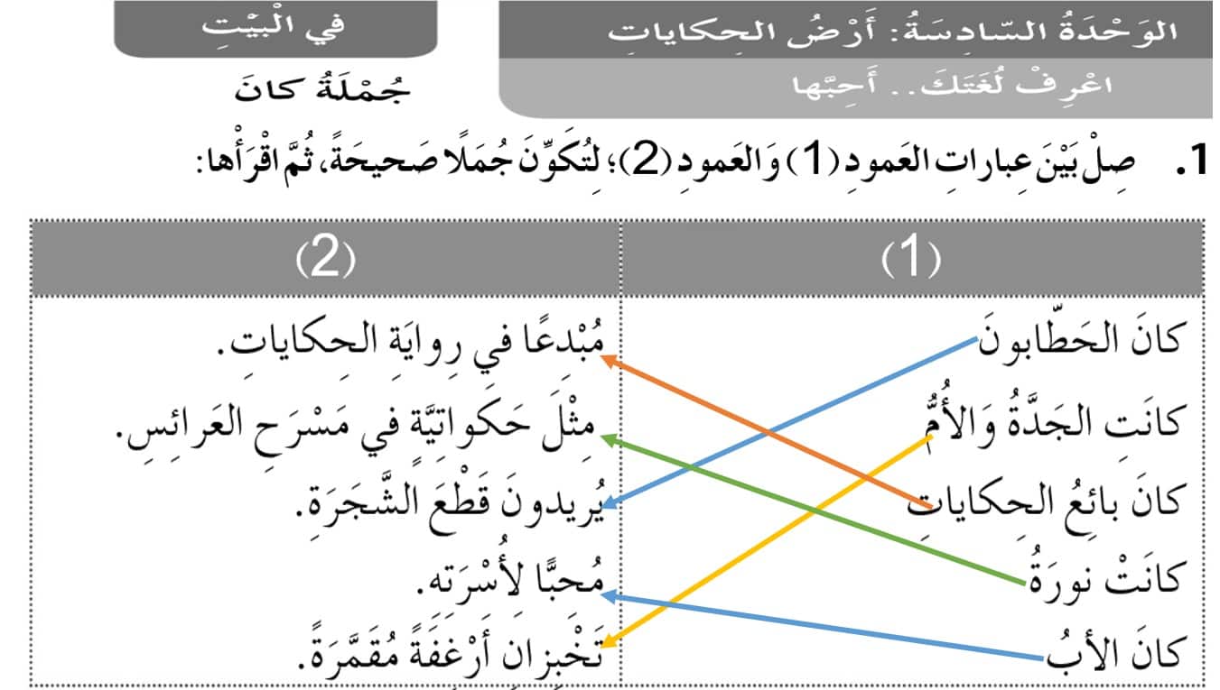 حل كتاب النشاط جملة كان اللغة العربية الصف الثالث - بوربوينت 