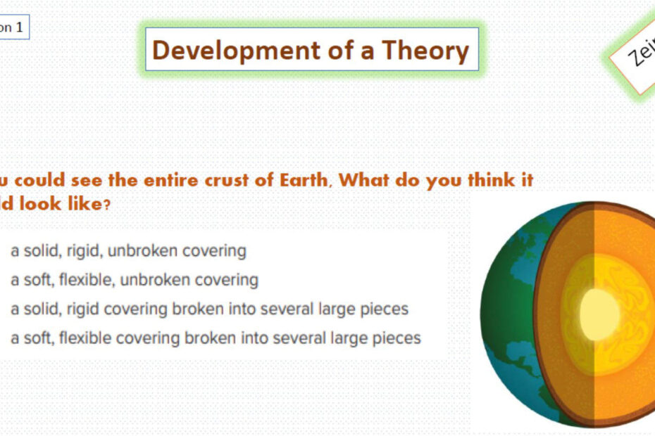 ملخص Development of a Theory العلوم المتكاملة الصف السابع