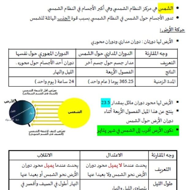 ملخص الوحدة العاشرة العلوم المتكاملة الصف السادس