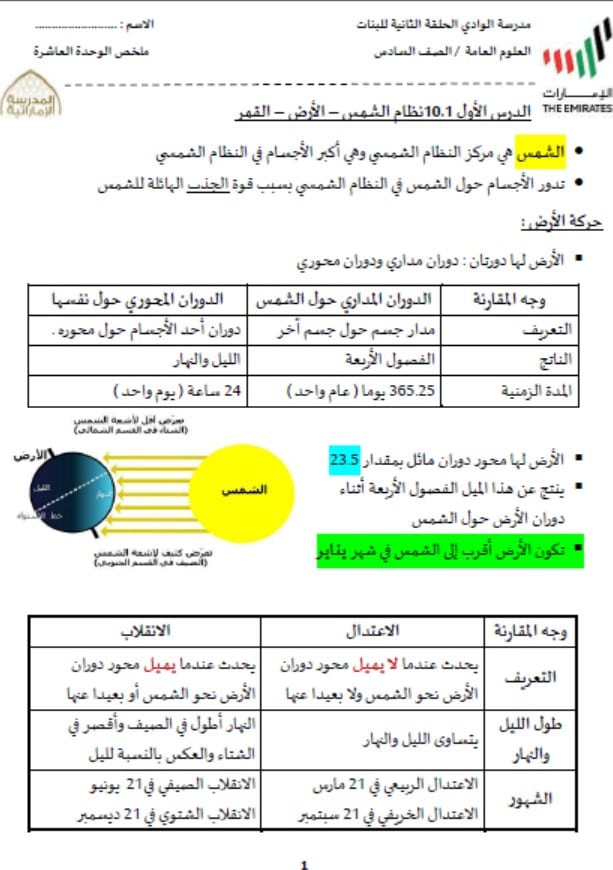 ملخص الوحدة العاشرة العلوم المتكاملة الصف السادس