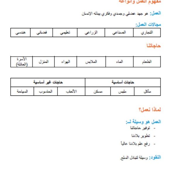 ملخص وأوراق عمل أحب أن أعمل الدراسات الإجتماعية والتربية الوطنية الصف الأول